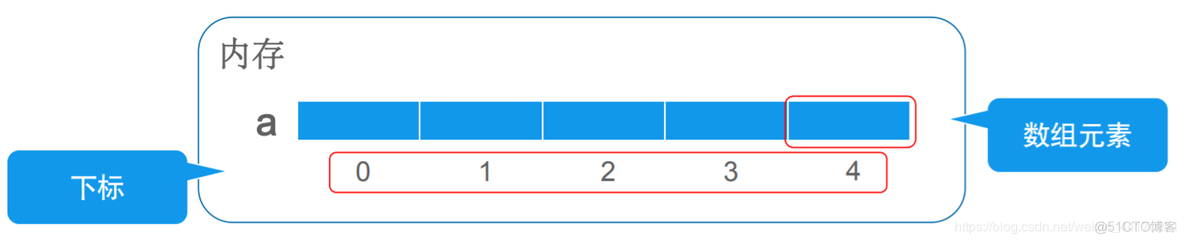 java 定长数组定义 java定义不定长数组_java 定长数组定义_02