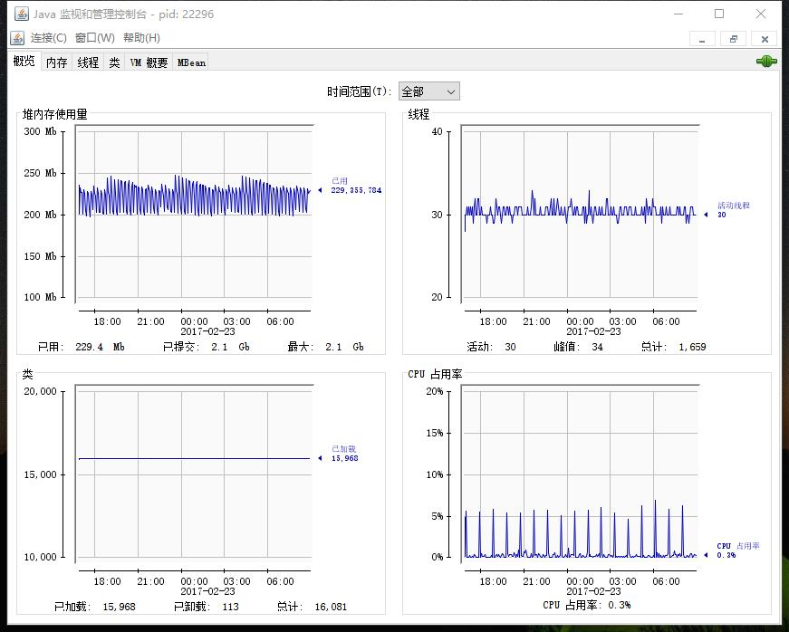 java内存分析工具 docker jvm内存分析工具_Java_02