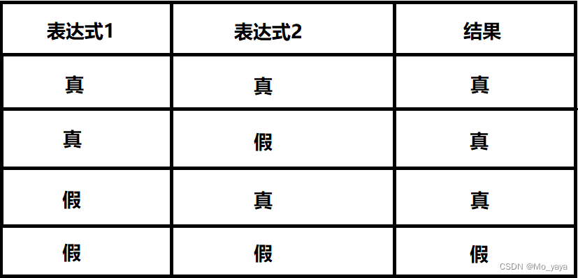 java 莫与运算 java中的模运算符_java_02