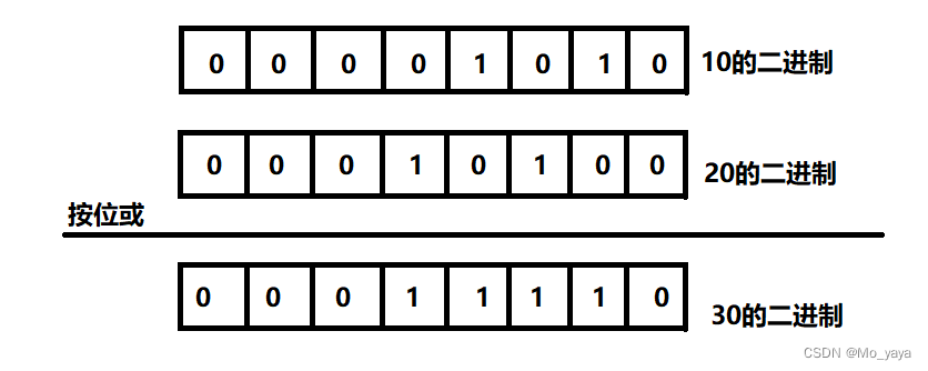 java 莫与运算 java中的模运算符_操作数_06