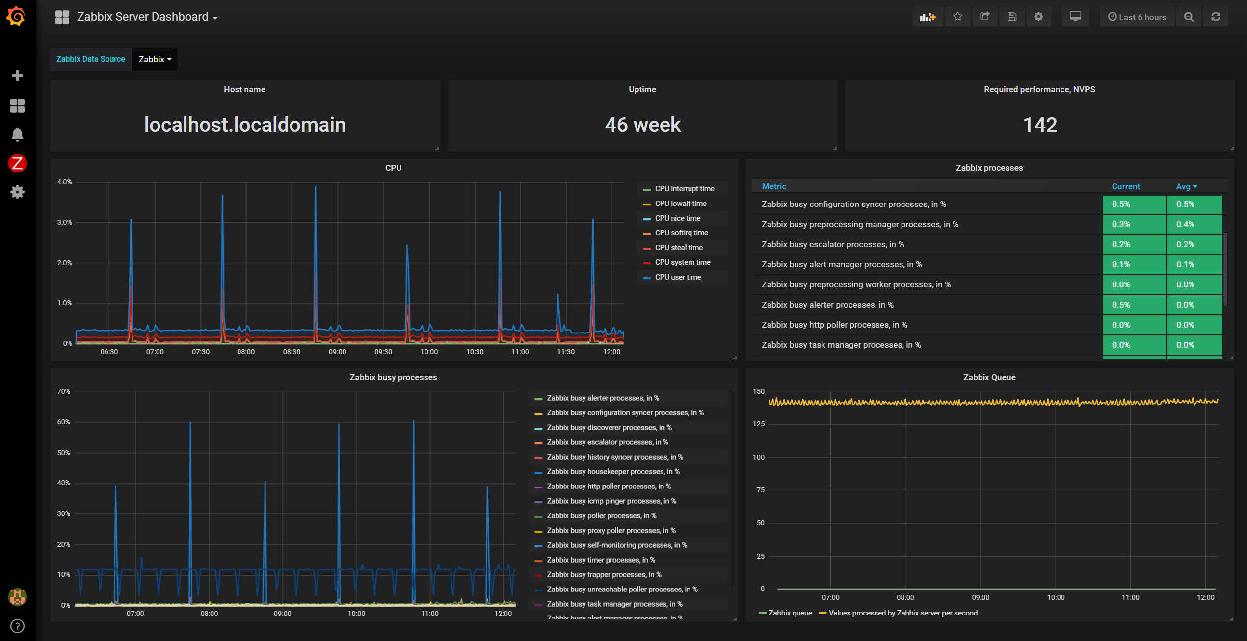 grafana mysql数据源的模板 grafana oracle数据源_json_09