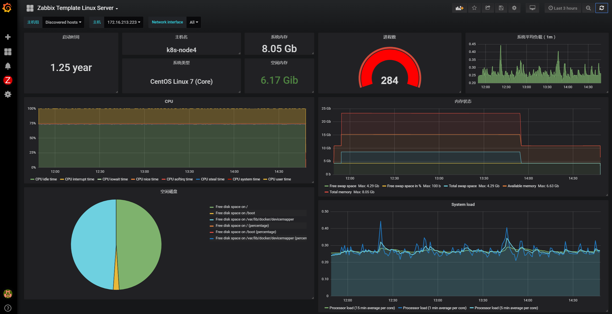 grafana mysql数据源的模板 grafana oracle数据源_数据源_22