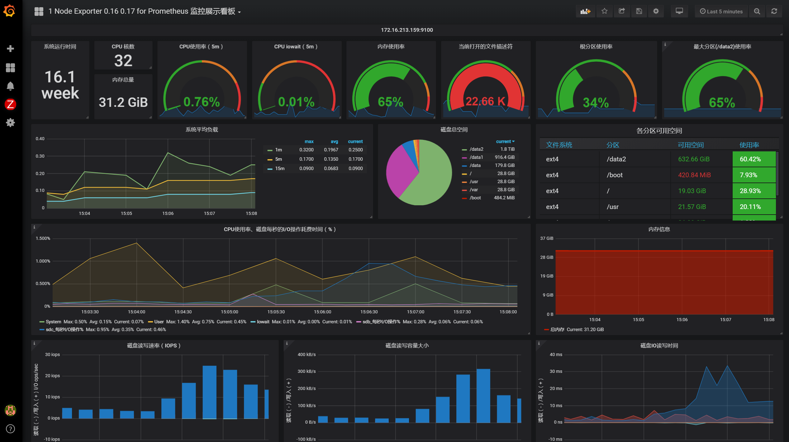 grafana mysql数据源的模板 grafana oracle数据源_操作系统_28