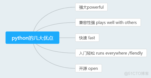 小甲鱼python笔记PDF 小甲鱼python书怎么样_小甲鱼python笔记PDF_02