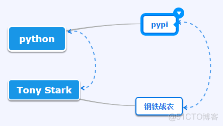 小甲鱼python笔记PDF 小甲鱼python书怎么样_编程语言_03