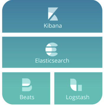 上手ElasticSearch必须了解的核心概念_数据_02