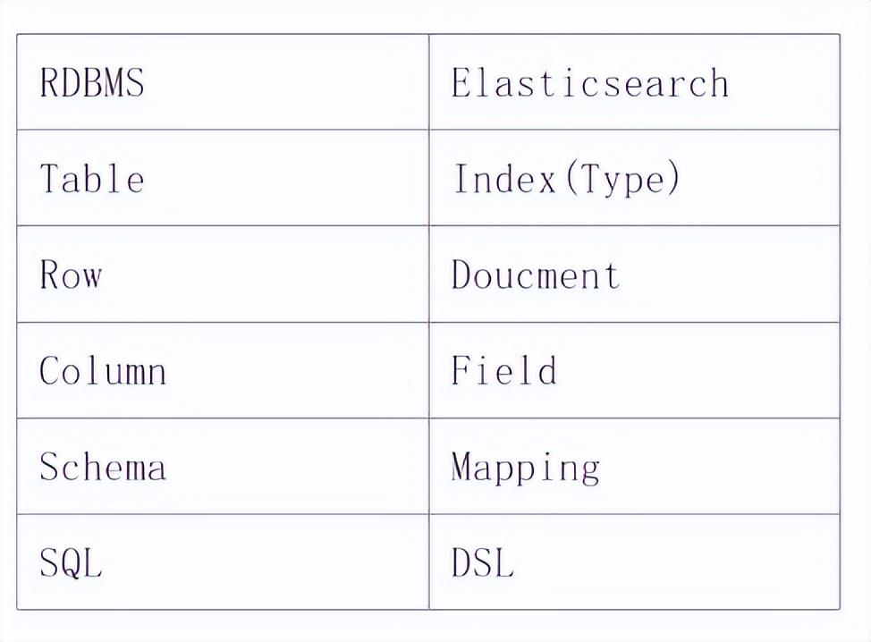 上手ElasticSearch必须了解的核心概念_Powered by 金山文档_07