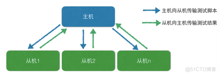 详解Jmeter分布式测试配置以及过程中遇到的坑_jar_02