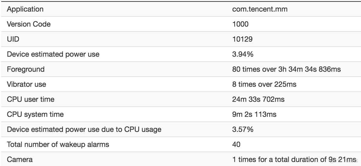 Android App 耗电的测试方法_数据_11