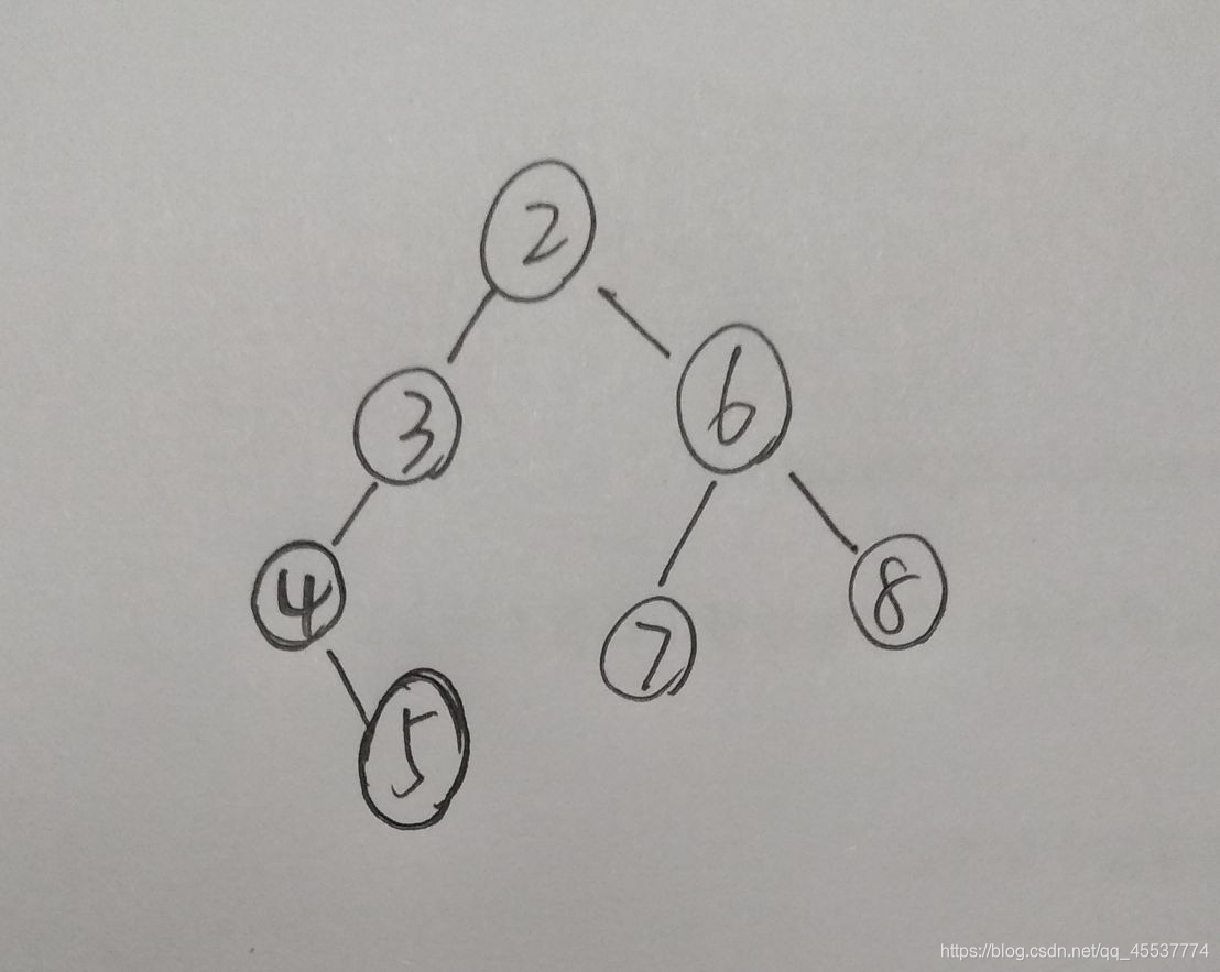 python为什么没有IDLE Python为什么没有指针_Data