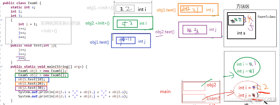 java 面试复习体系总结 java面试必考知识点_spring_10