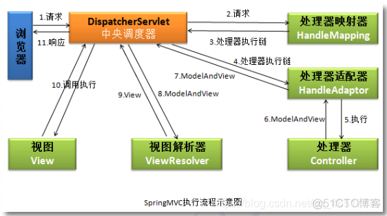 java 面试复习体系总结 java面试必考知识点_父类_12