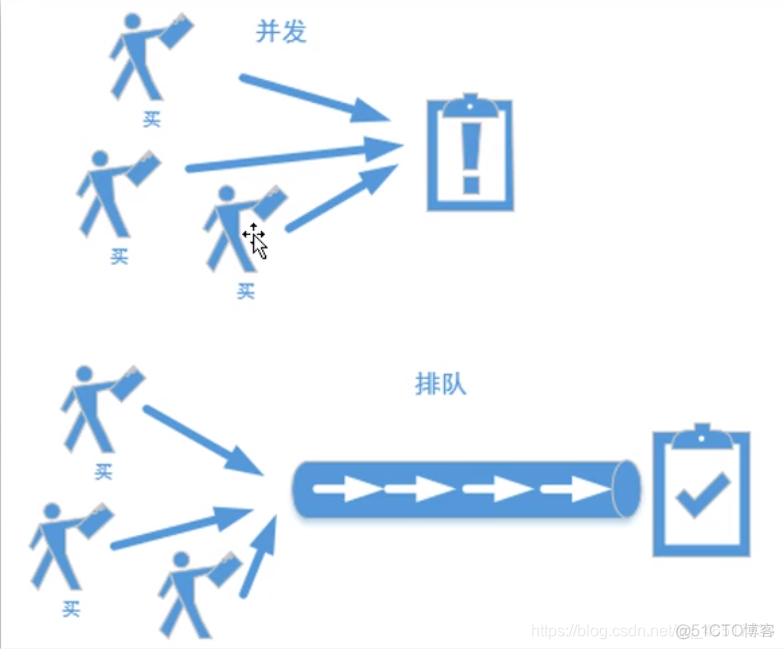 java 面试复习体系总结 java面试必考知识点_父类_19