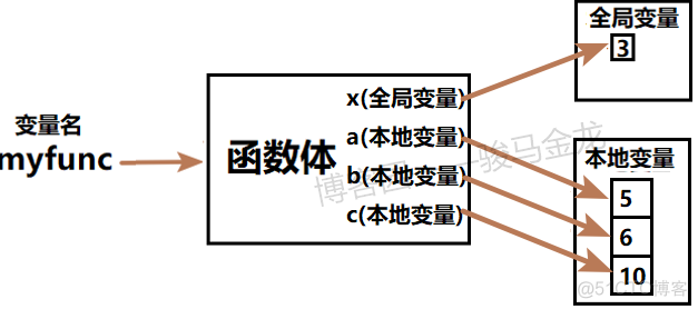 python 一行 语句 python一行函数_赋值_13