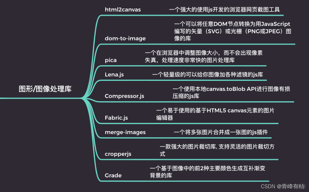 javascript库下载 js 库_开发语言_07