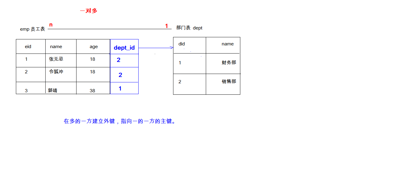 java与数据库课程设计 java数据库课程设计分工_mysql