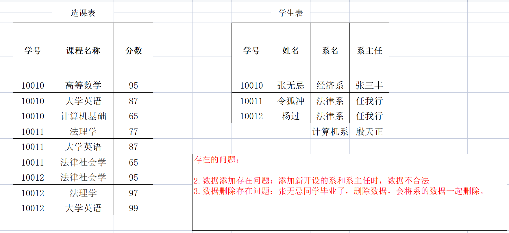 java与数据库课程设计 java数据库课程设计分工_主键_06