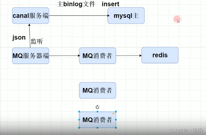 dz论坛 redis 不支持 redis dbsize不准确_redis_03