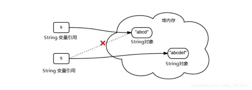 java中drop是什么意思 java中的op是啥意思_父类