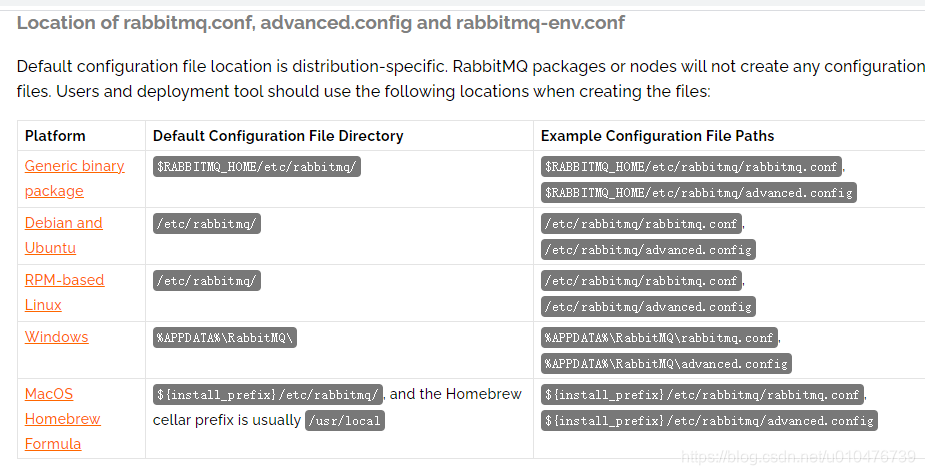 rabbitmq 需要依赖mysql吗 rabbitmq的配置_rabbitmq_03