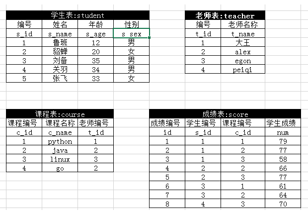 python新建学生对象 python创建学生表_python