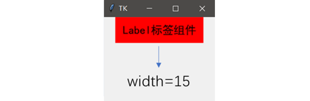 python label怎么加变量 python中label组件参数_python_03