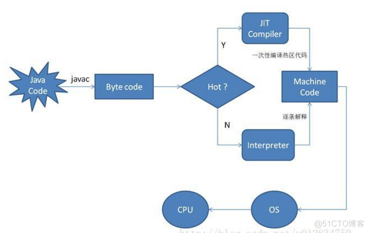 java 编译发布 加速 java编译速度_c/c++