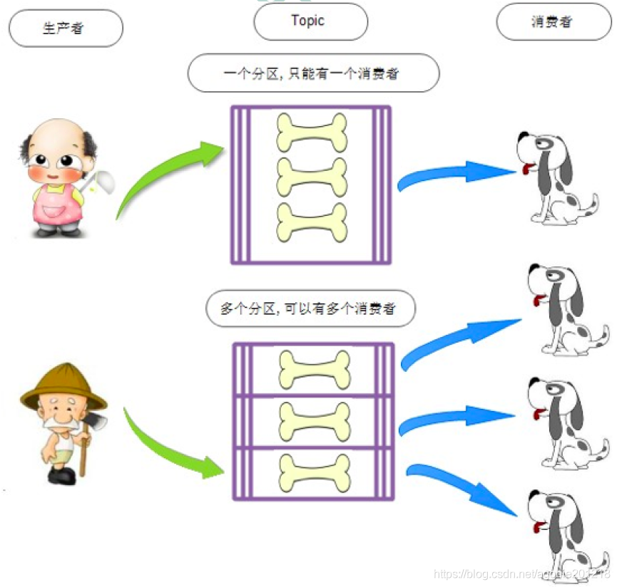 RocketMQ 消费组 java rocketmq 消费组订阅topic_Test_02