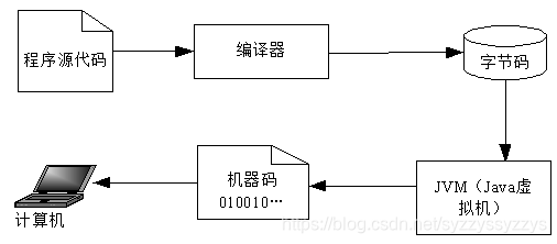 java 中最早时间 java最初的名字_应用程序