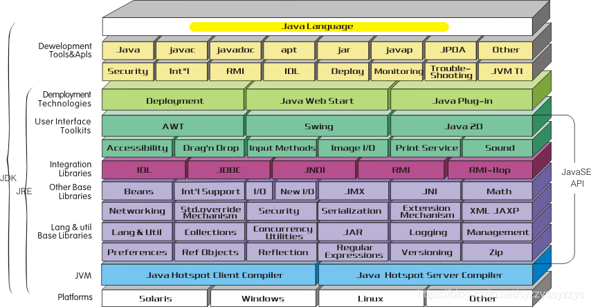 java 中最早时间 java最初的名字_字节码_02