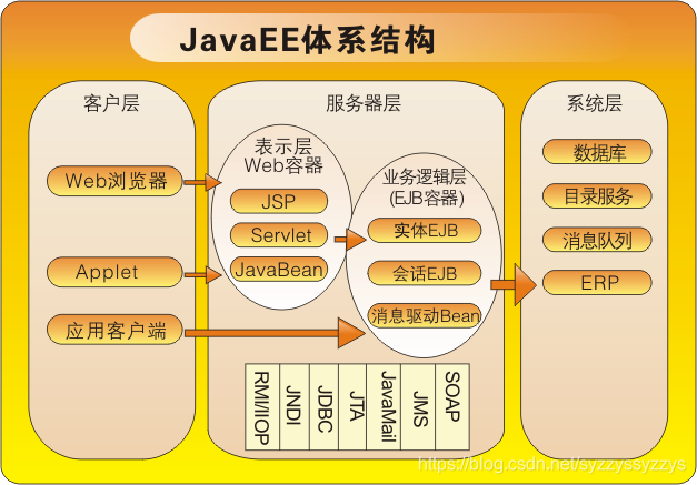 java 中最早时间 java最初的名字_Java_04