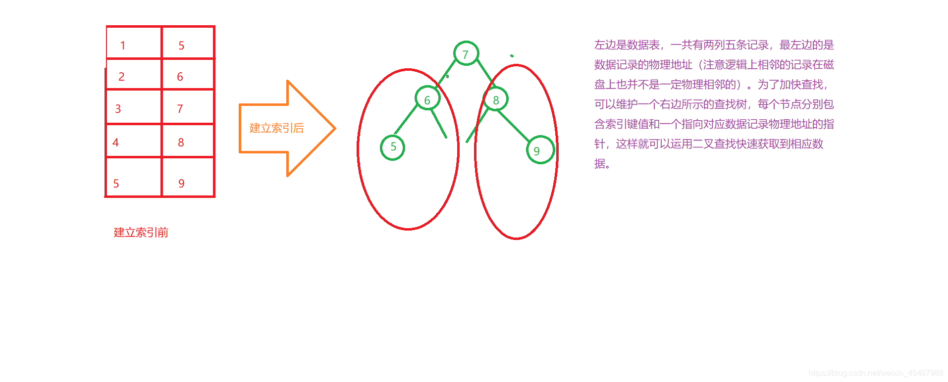 mysql索引空间 mysql索引存储位置_MySQL