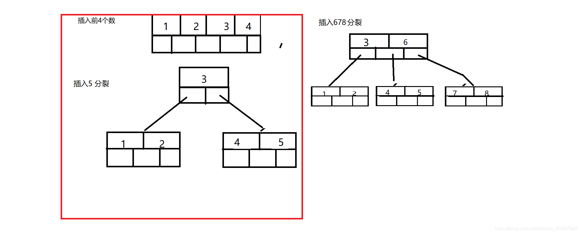 mysql索引空间 mysql索引存储位置_数据库_02