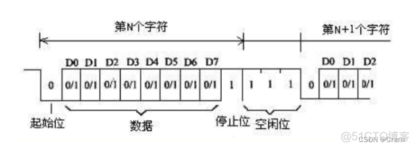 java串口开发 高位 低位 串口先发高位_Powered by 金山文档