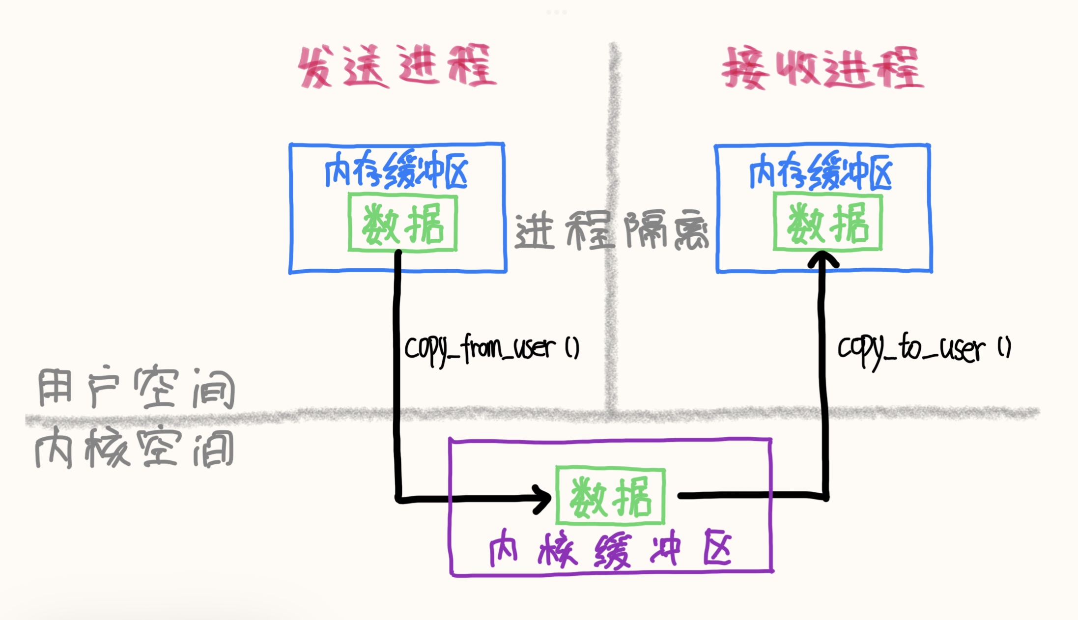 android中Service执行耗时操作 android service process_缓存