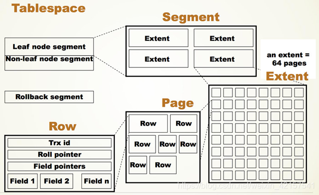 打开mysql idb文件 mysql idb文件解析_mysql