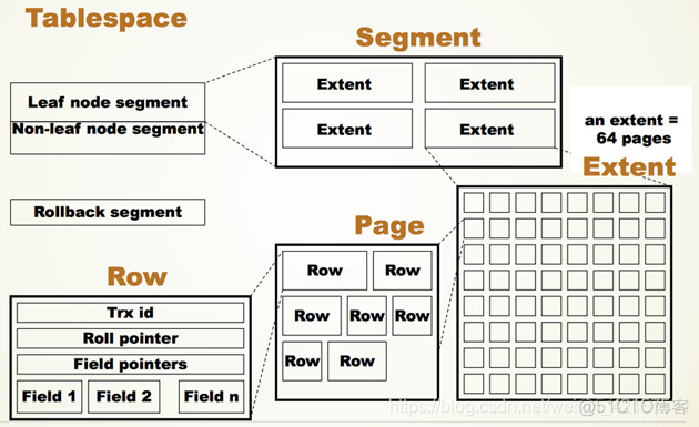 打开mysql idb文件 mysql idb文件解析_数据字典