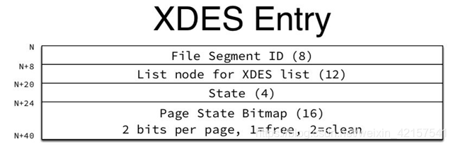 打开mysql idb文件 mysql idb文件解析_mysql_03