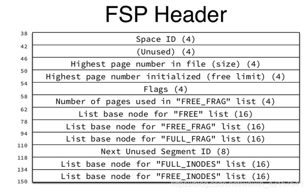 打开mysql idb文件 mysql idb文件解析_数据库_04