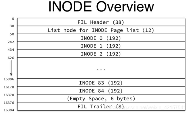 打开mysql idb文件 mysql idb文件解析_数据字典_05