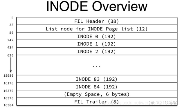 打开mysql idb文件 mysql idb文件解析_数据库_05