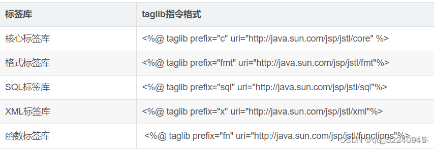 javascript 实现tcp通讯 js tcp协议_标签库