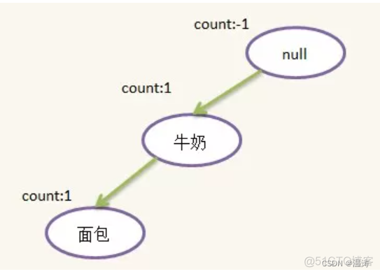 关联规则数据挖掘过程 关联规则数据挖掘方法_python_02