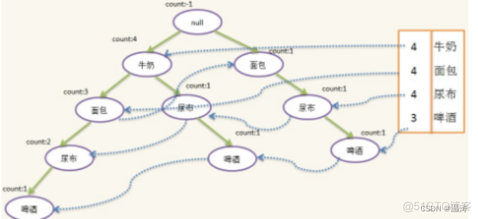 关联规则数据挖掘过程 关联规则数据挖掘方法_关联规则数据挖掘过程_05