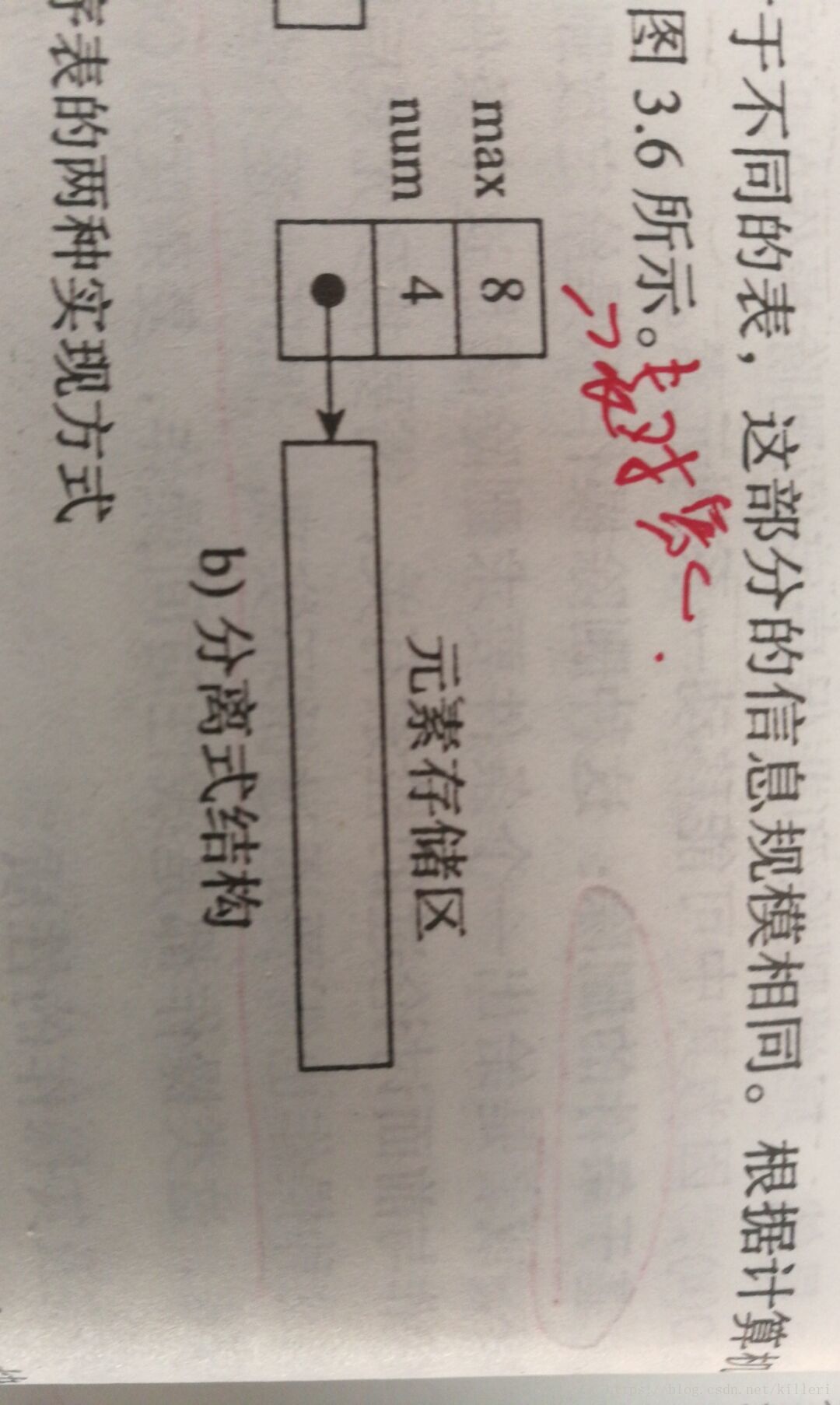 python动态参数列表 python 动态列表_顺序表