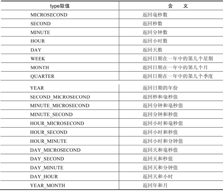 mysql页的概念 mysql必知必会多少页_mysql页的概念_09