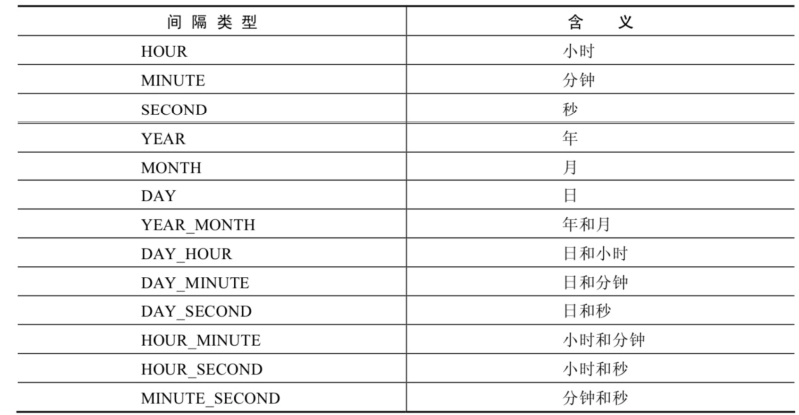 mysql页的概念 mysql必知必会多少页_java_11