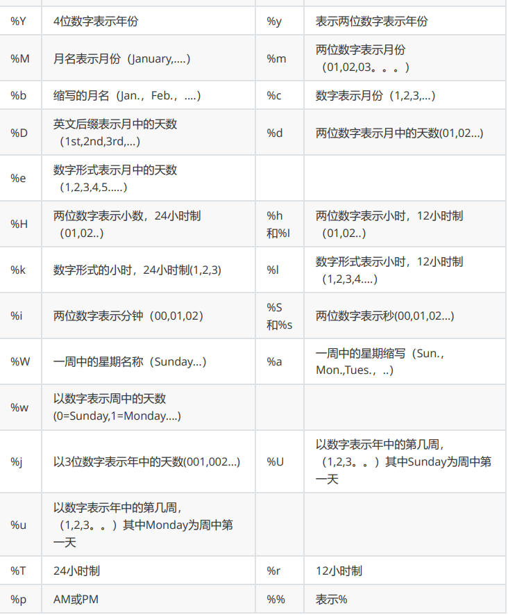 mysql页的概念 mysql必知必会多少页_数据_12