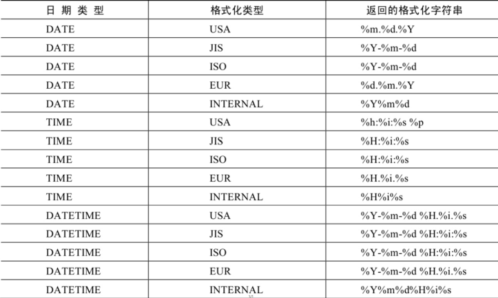 mysql页的概念 mysql必知必会多少页_mysql页的概念_13