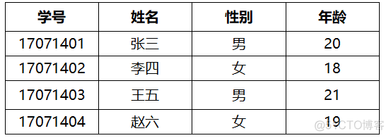 mysql 定义二维数组变量 mysql 二维表_数据